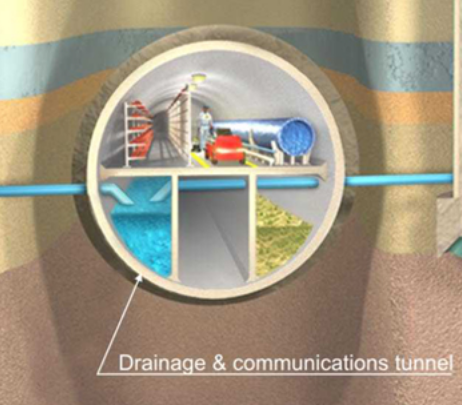 drainage_comm_tunnel